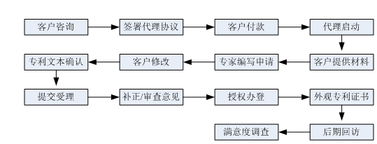 星沙专利,长沙专利,星沙商标,长沙商标,星沙软著,长沙软著 星沙专利,长沙专利,星沙商标,长沙商标,星沙软著,长沙软著