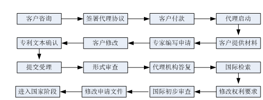 星沙专利,长沙专利,星沙商标,长沙商标,星沙软著,长沙软著 星沙专利,长沙专利,星沙商标,长沙商标,星沙软著,长沙软著