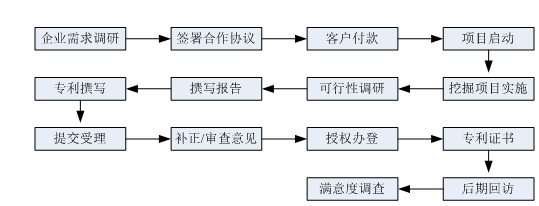 星沙专利,长沙专利,星沙商标,长沙商标,星沙软著,长沙软著 星沙专利,长沙专利,星沙商标,长沙商标,星沙软著,长沙软著