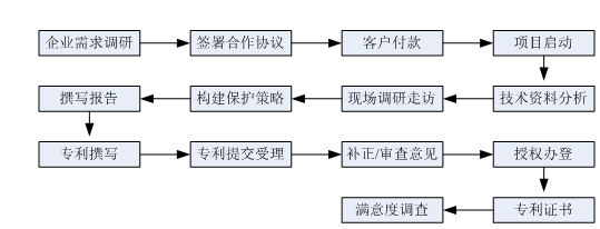 星沙专利,长沙专利,星沙商标,长沙商标,星沙软著,长沙软著 星沙专利,长沙专利,星沙商标,长沙商标,星沙软著,长沙软著