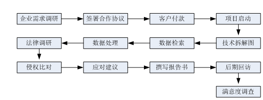 星沙专利,长沙专利,星沙商标,长沙商标,星沙软著,长沙软著 星沙专利,长沙专利,星沙商标,长沙商标,星沙软著,长沙软著