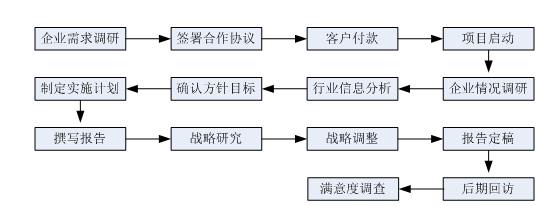 星沙专利,长沙专利,星沙商标,长沙商标,星沙软著,长沙软著 星沙专利,长沙专利,星沙商标,长沙商标,星沙软著,长沙软著