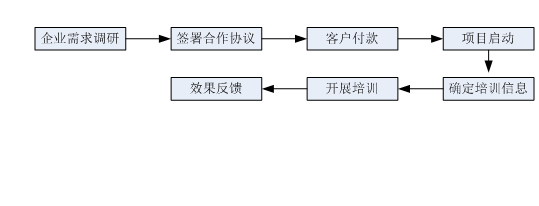 星沙专利,长沙专利,星沙商标,长沙商标,星沙软著,长沙软著 星沙专利,长沙专利,星沙商标,长沙商标,星沙软著,长沙软著