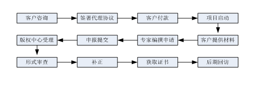 星沙专利,长沙专利,星沙商标,长沙商标,星沙软著,长沙软著 星沙专利,长沙专利,星沙商标,长沙商标,星沙软著,长沙软著