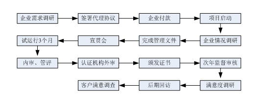星沙专利,长沙专利,星沙商标,长沙商标,星沙软著,长沙软著 星沙专利,长沙专利,星沙商标,长沙商标,星沙软著,长沙软著